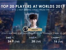 乐动体育-包含Doinb连续二十场比赛得分超过爆冷，TES挑战极限！的词条